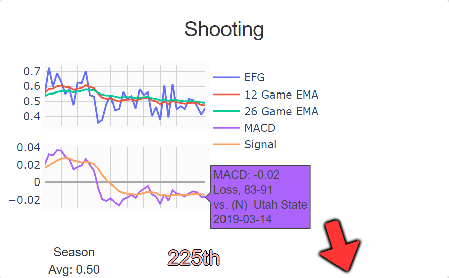 Trending and the MACD Trending and the MACD