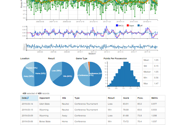 Trend Labs
