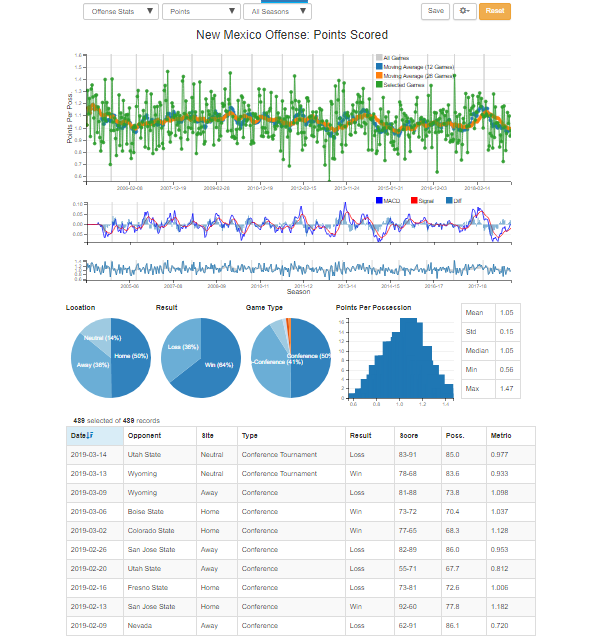 Trend Labs