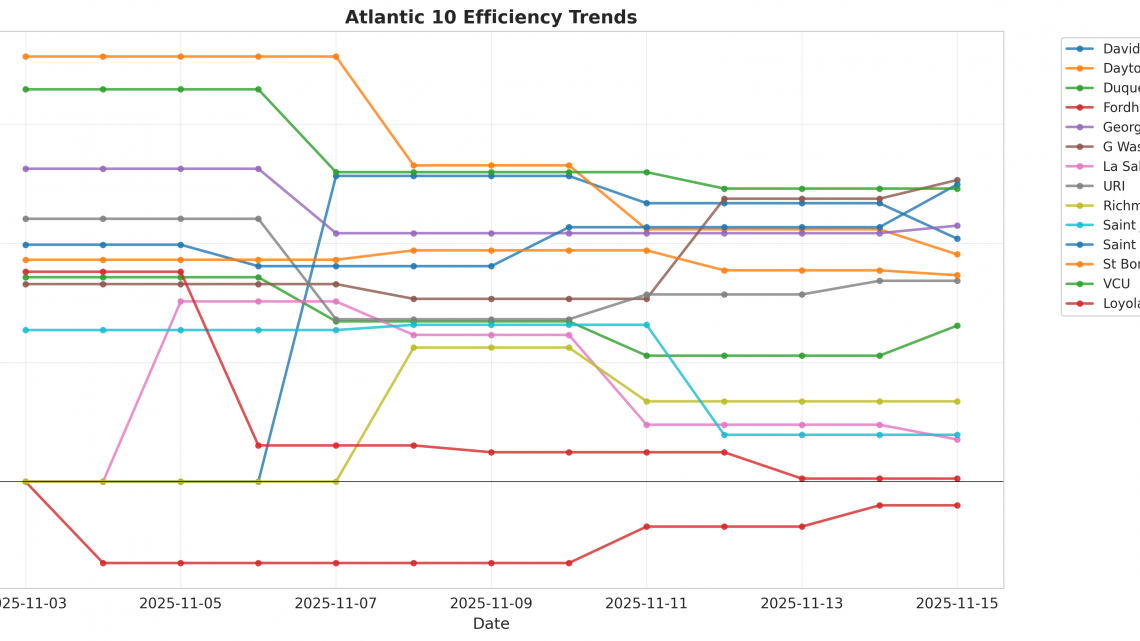 Atlantic 10 Update: Week 1
