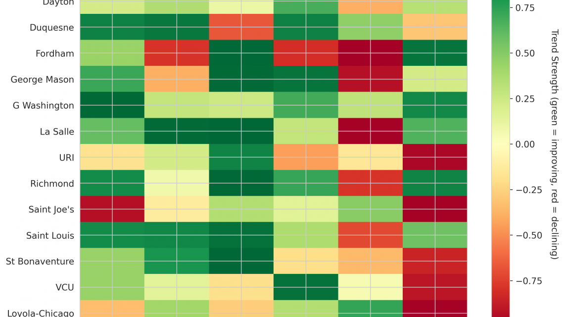 Atlantic 10 Update: Week 3