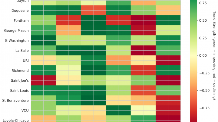 Atlantic 10 Update: Week 3