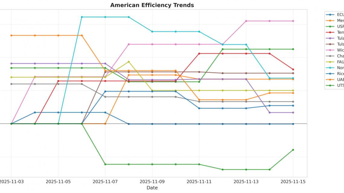 American Update: Week 1