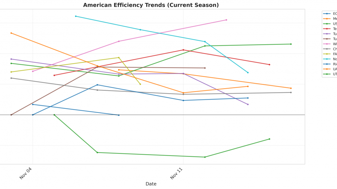American Update: Week 2