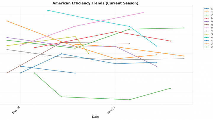 American Update: Week 2