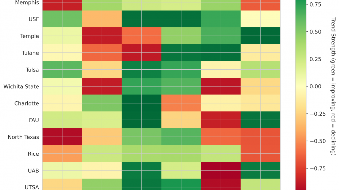 American Update: Week 3