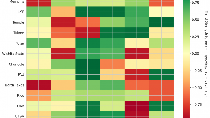 American Update: Week 3