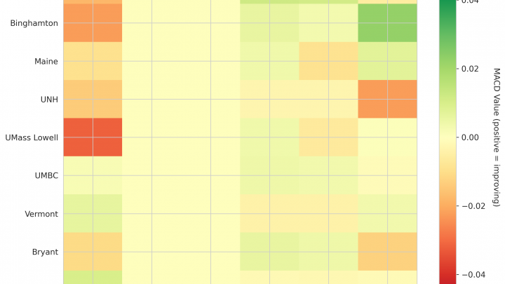 America East Update: Week 1