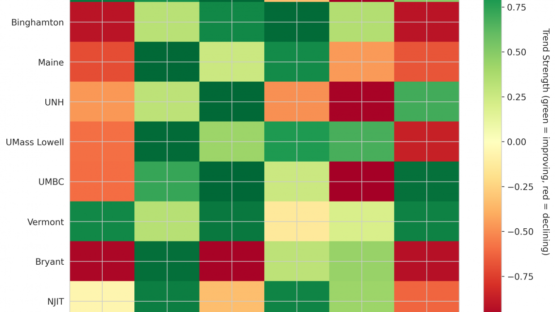 America East Update: Week 3