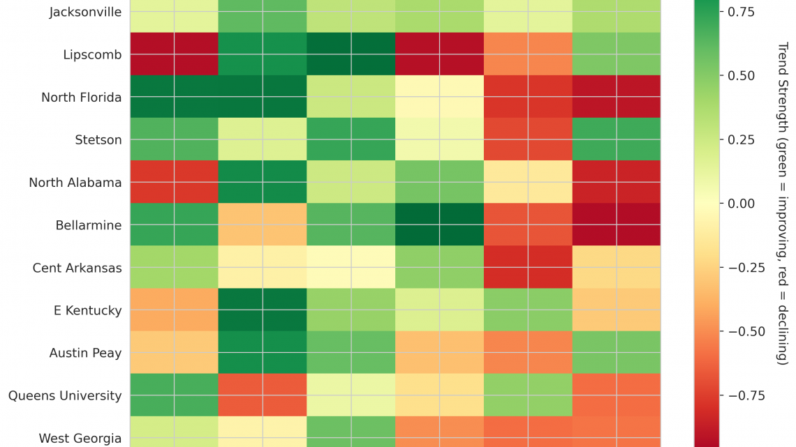 Atlantic Sun Update: Week 3