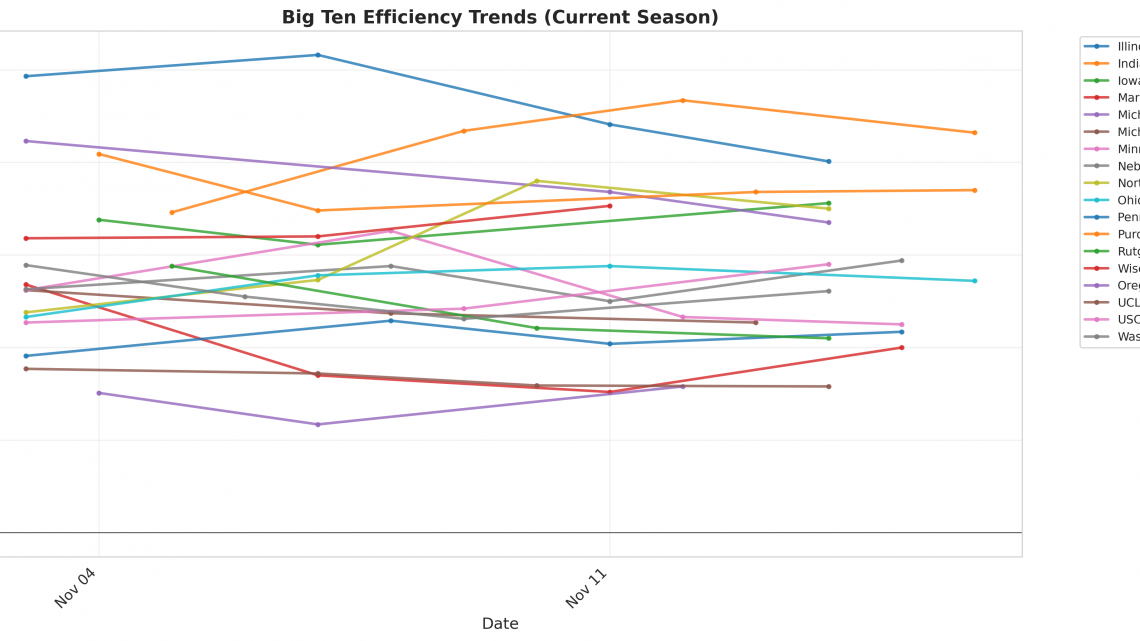 Big Ten Update: Week 2