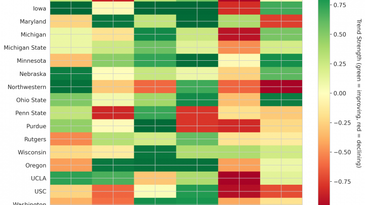 Big Ten Update: Week 3