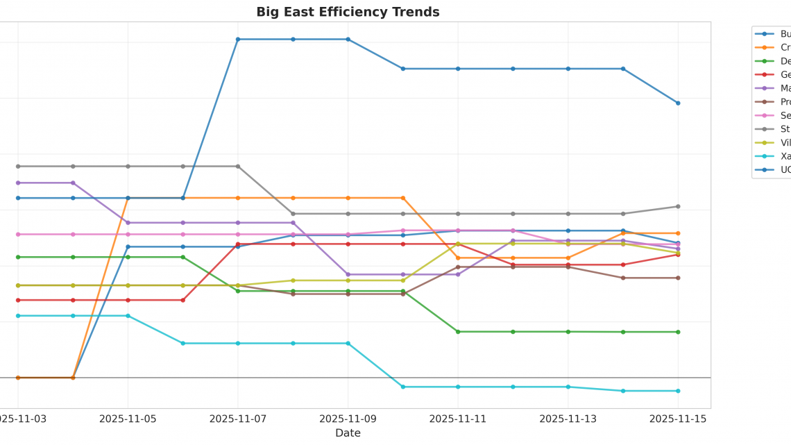 Big East Update: Week 1