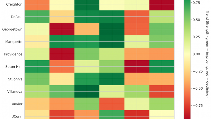 Big East Update: Week 3