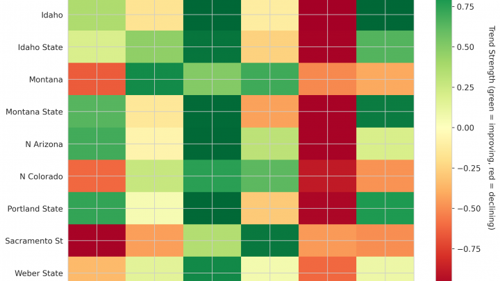 Big Sky Update: Week 3