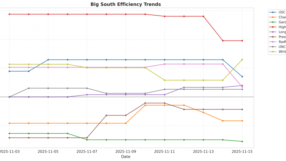Big South Update: Week 1