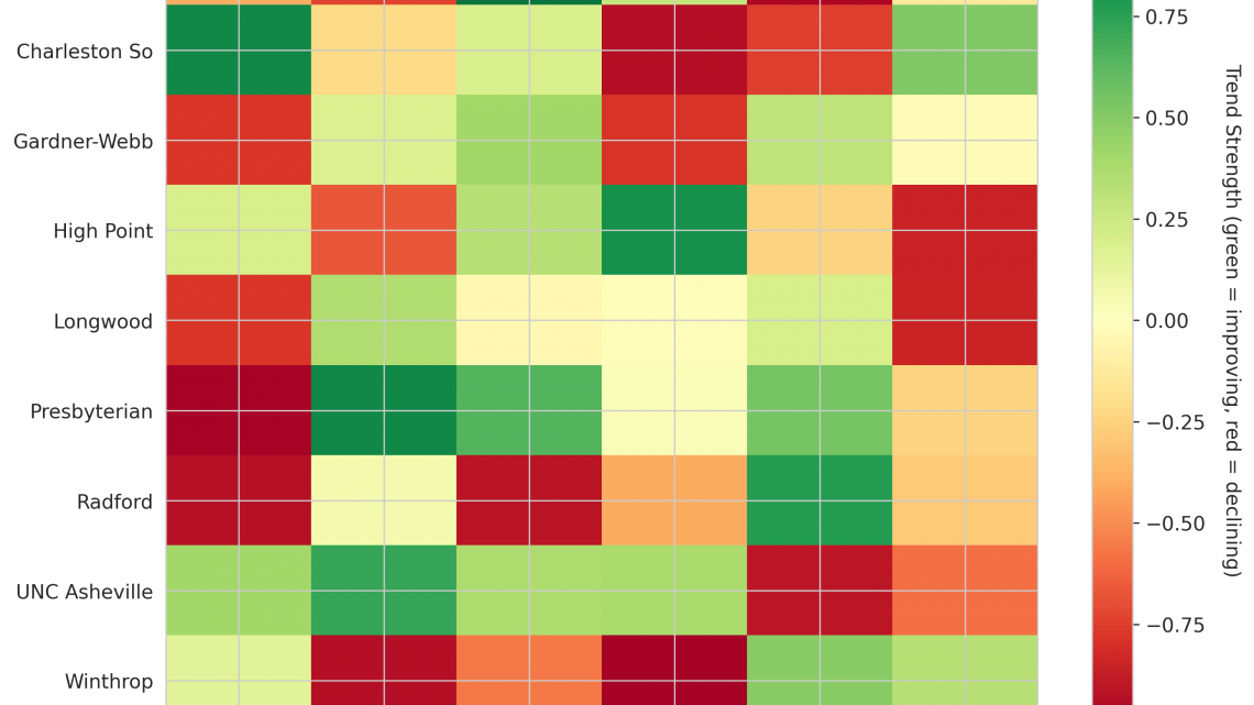 Big South Update: Week 3