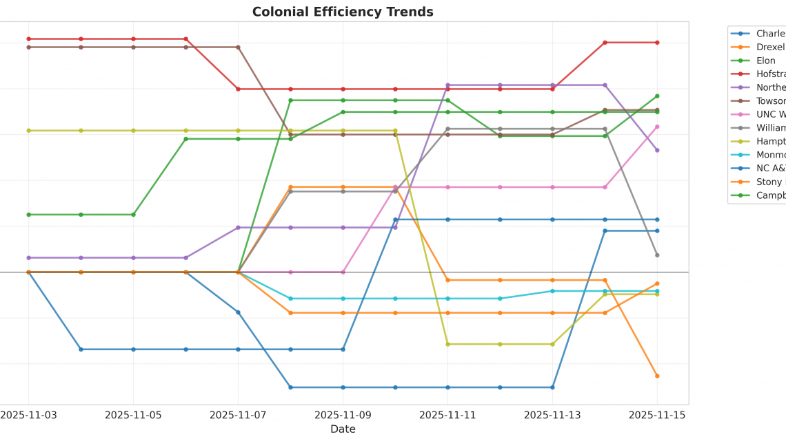 Coastal Update: Week 1