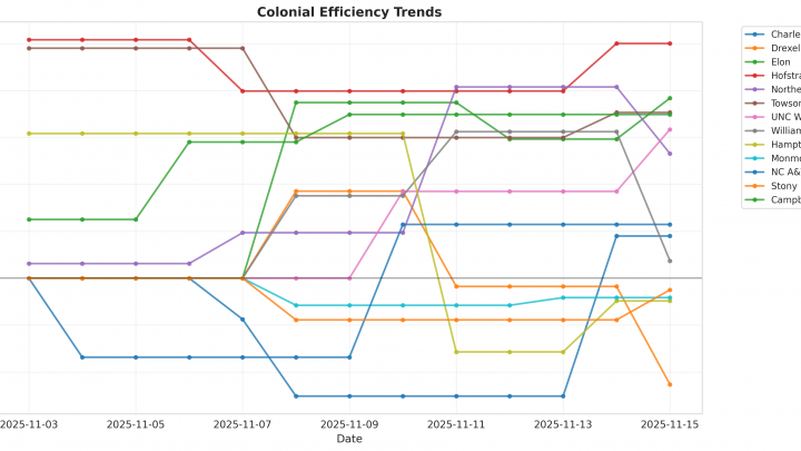 Coastal Update: Week 1