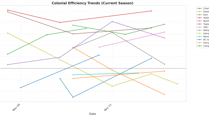 Colonial Update: Week 2