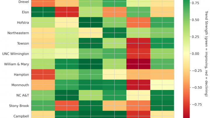 Coastal Update: Week 3