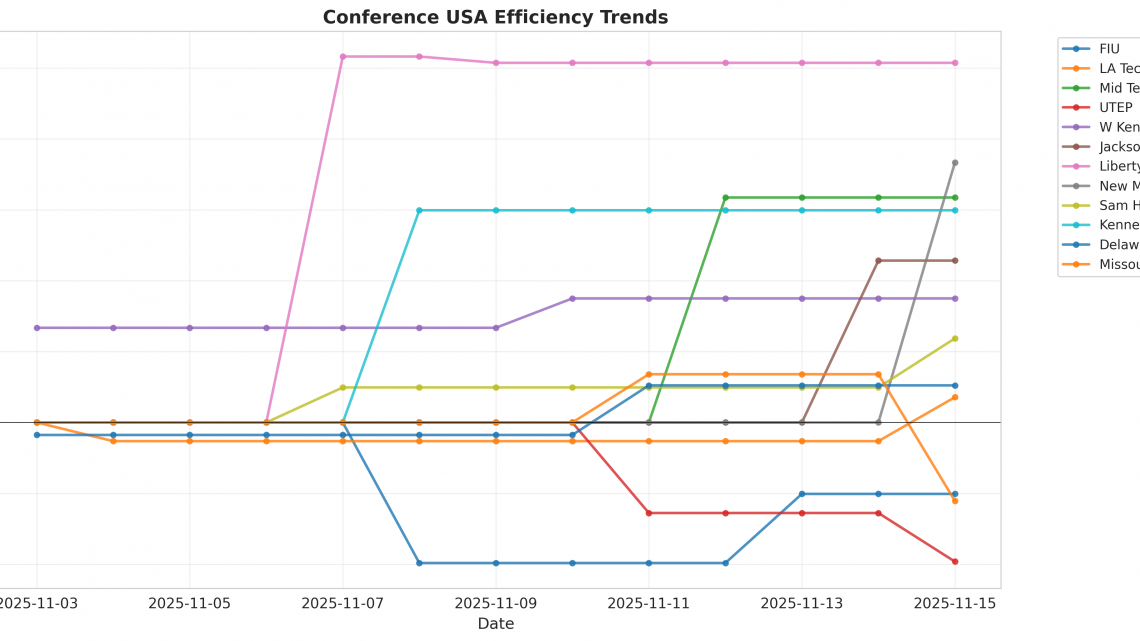 Conference USA Update: Week 1
