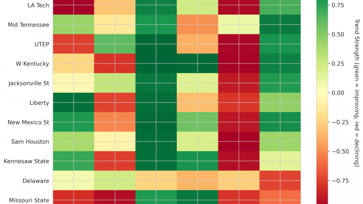 Conference USA Update: Week 3