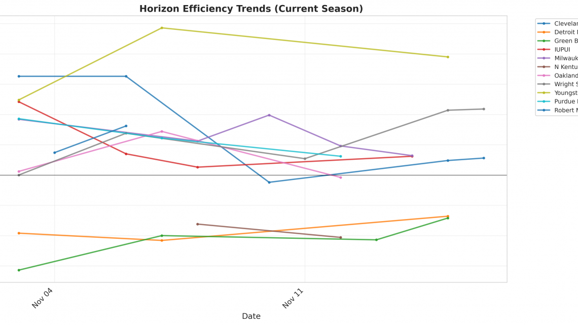 Horizon Update: Week 2