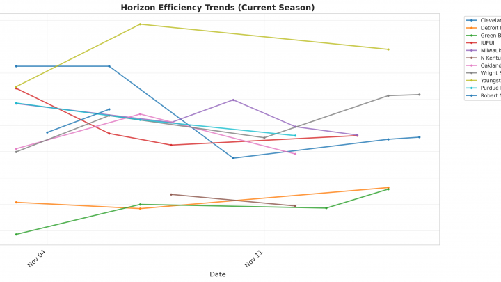 Horizon Update: Week 2