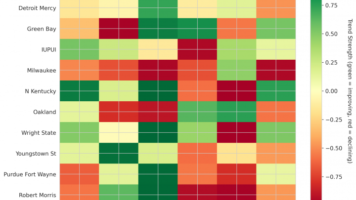 Horizon Update: Week 3