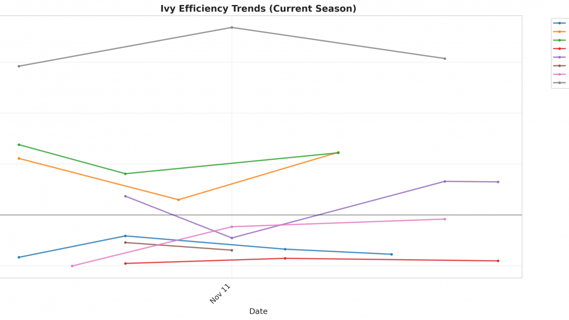 Ivy Update: Week 2
