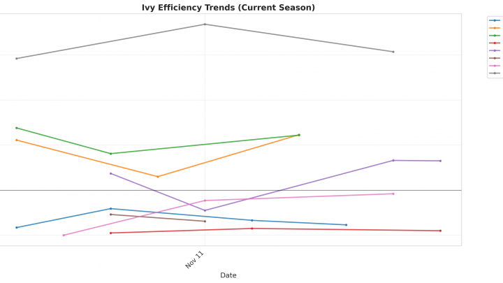 Ivy Update: Week 2