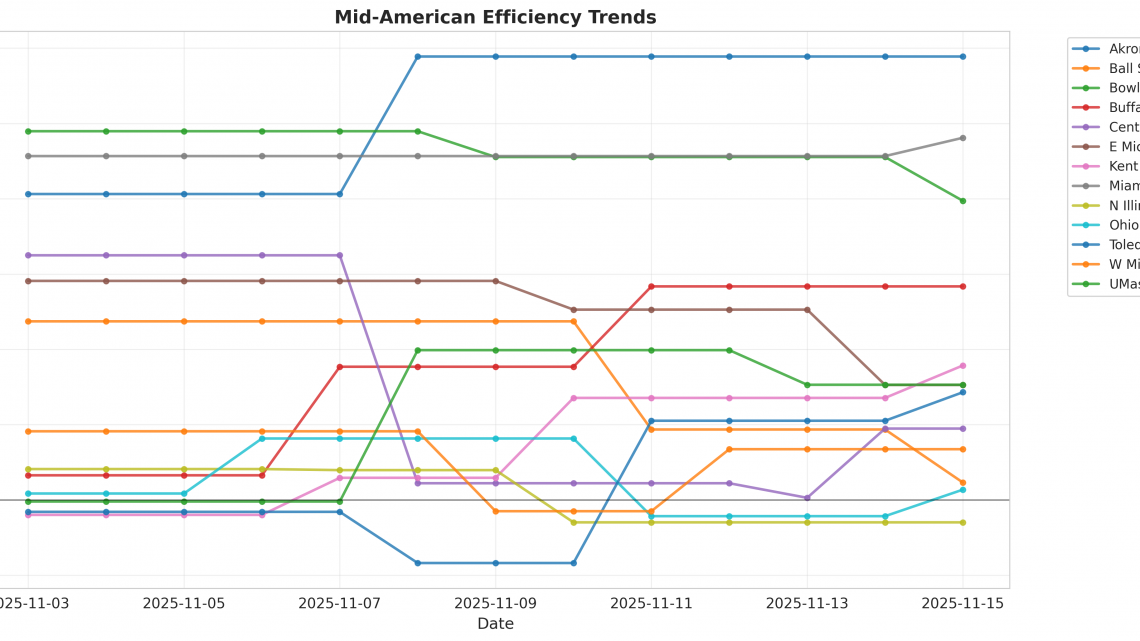 Mid-American Update: Week 1