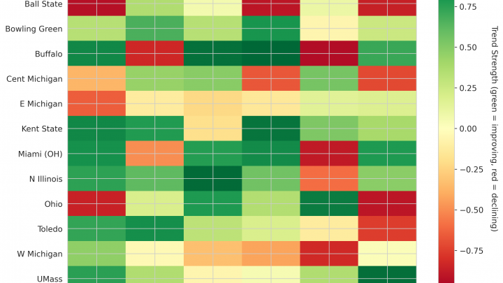 Mid-American Update: Week 3