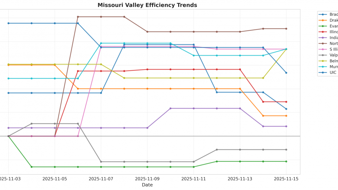 Missouri Valley Update: Week 1