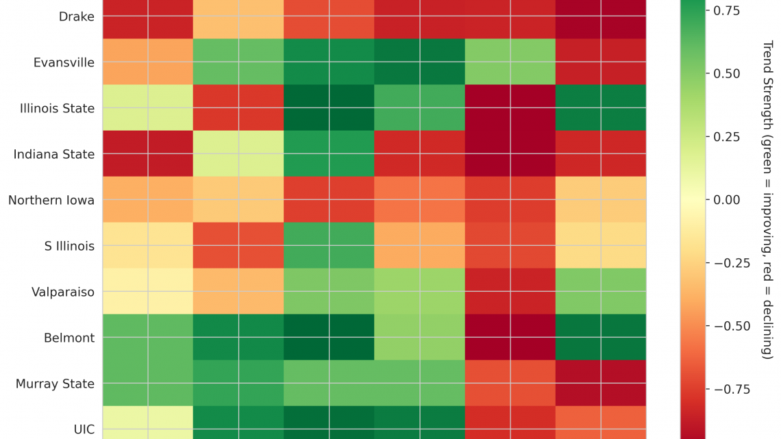Missouri Valley Update: Week 3