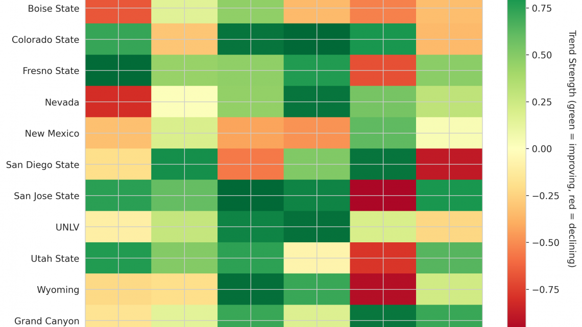 Mountain West Update: Week 3
