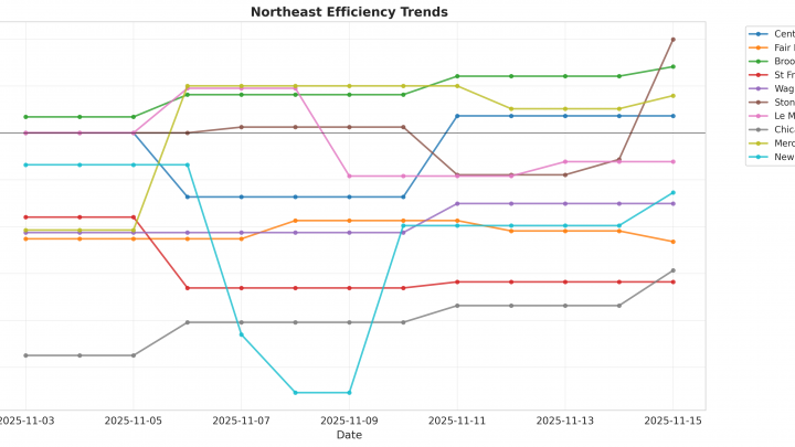 Northeast Update: Week 1