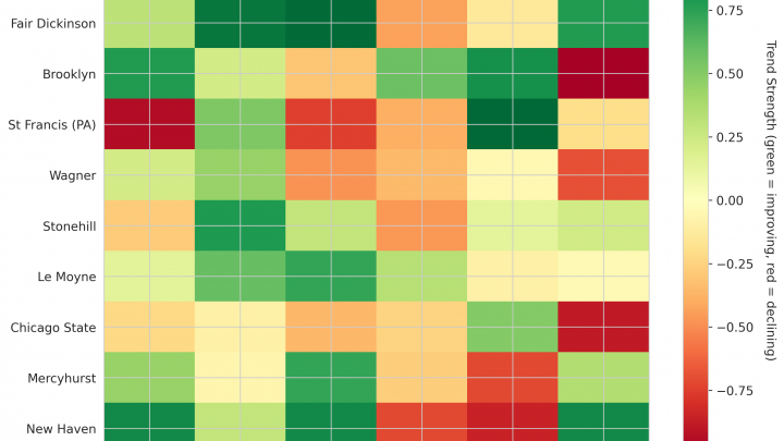 Northeast Update: Week 3