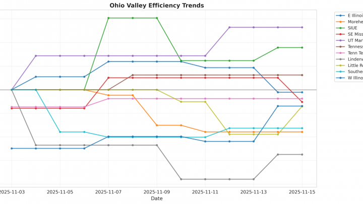 Ohio Valley Update: Week 1