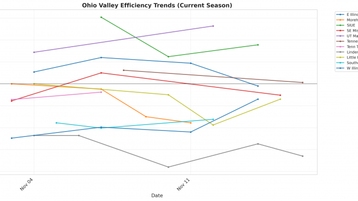 Ohio Valley Update: Week 2