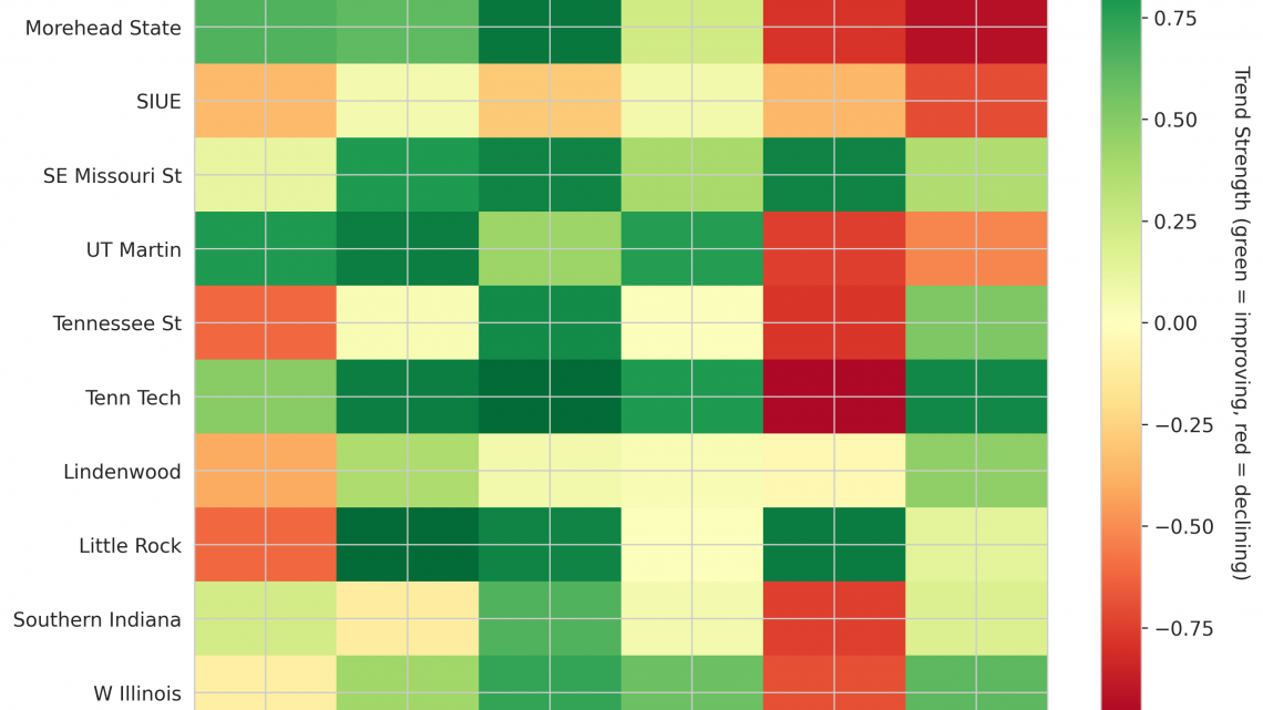 Ohio Valley Update: Week 3