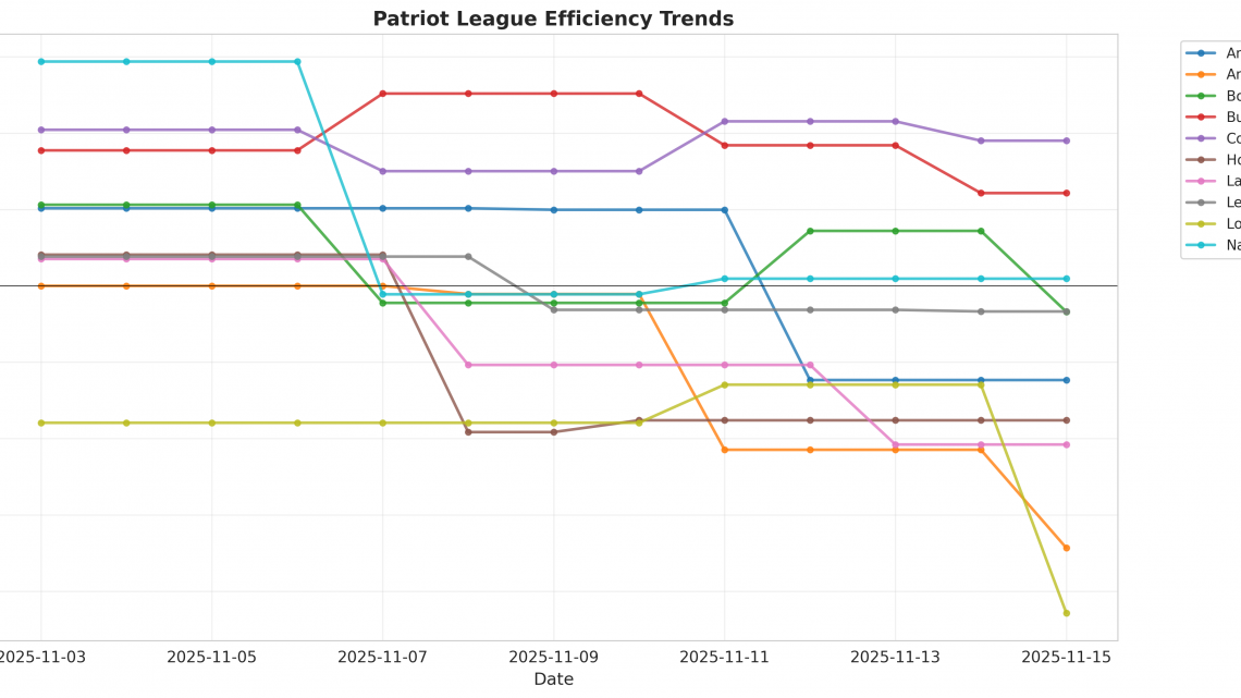 Patriot League Update: Week 1