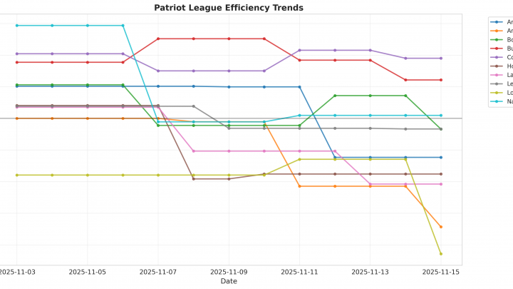 Patriot League Update: Week 1