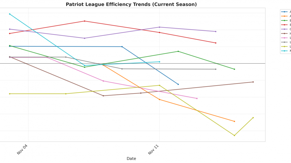 Patriot League Update: Week 2