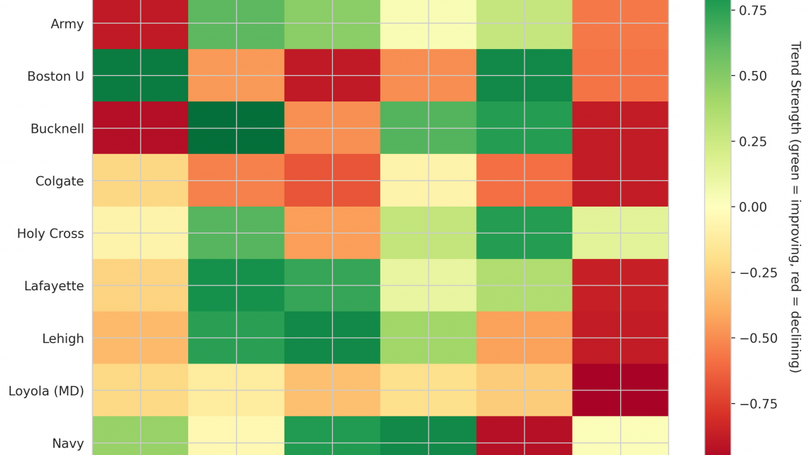 Patriot League Update: Week 3