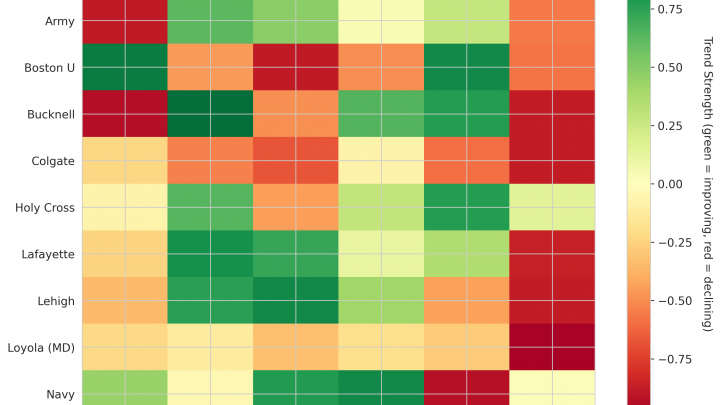 Patriot League Update: Week 3