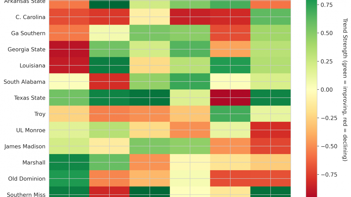Sun Belt Update: Week 3