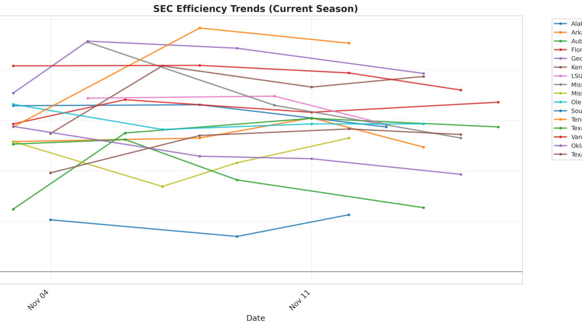 SEC Update: Week 2