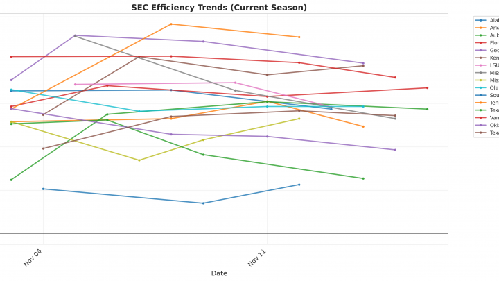 SEC Update: Week 2
